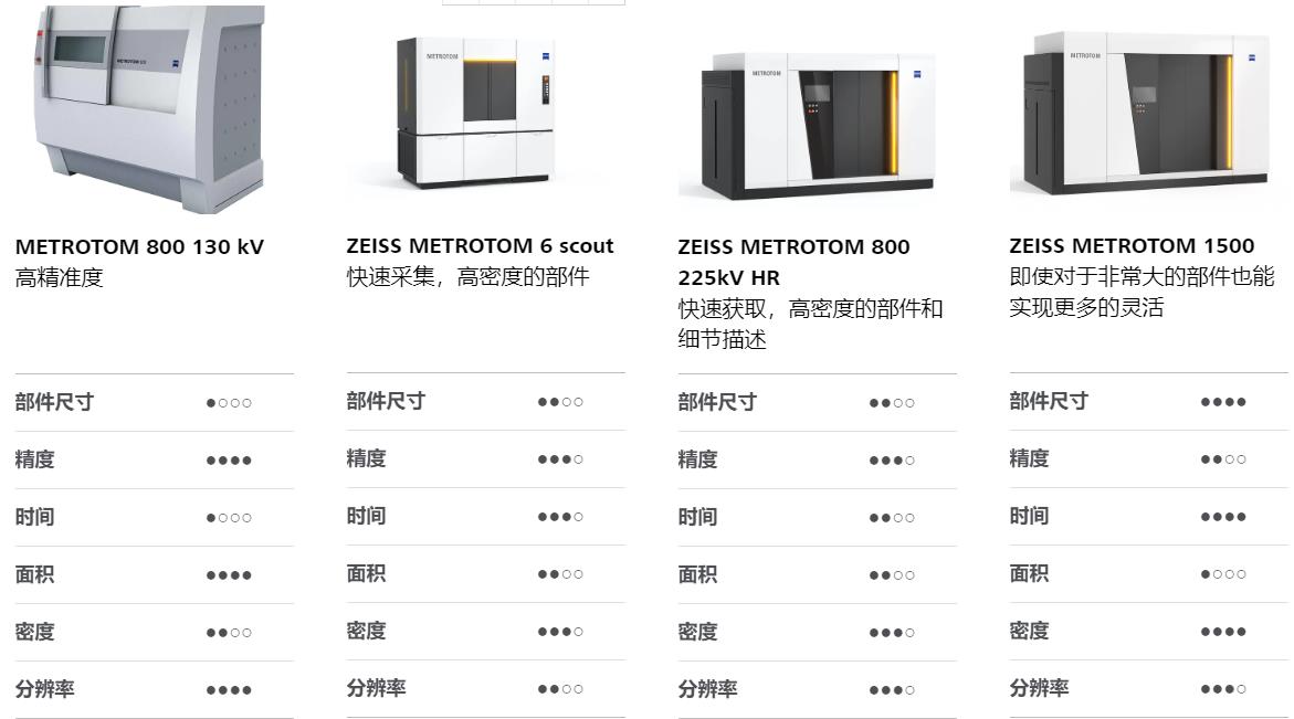 贵州贵州蔡司贵州工业CT