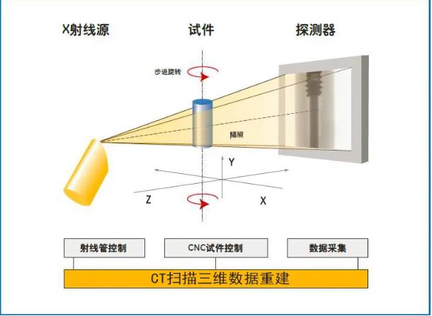 贵州工业CT无损检测