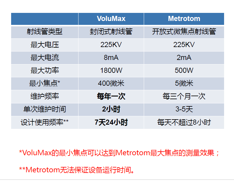 贵州贵州蔡司贵州工业CT