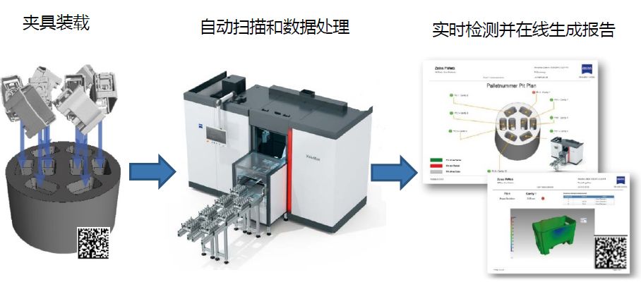 贵州贵州蔡司贵州工业CT