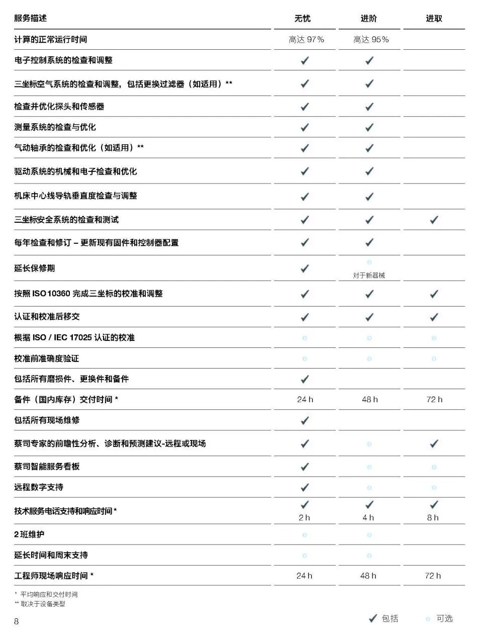 贵州贵州蔡司贵州三坐标维保